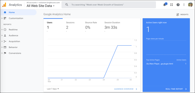 Google Analytics-Startseite