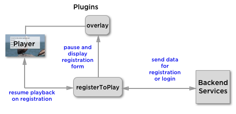 Logikdiagramm