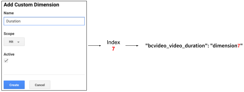 Index der Analysedimensionsnamen