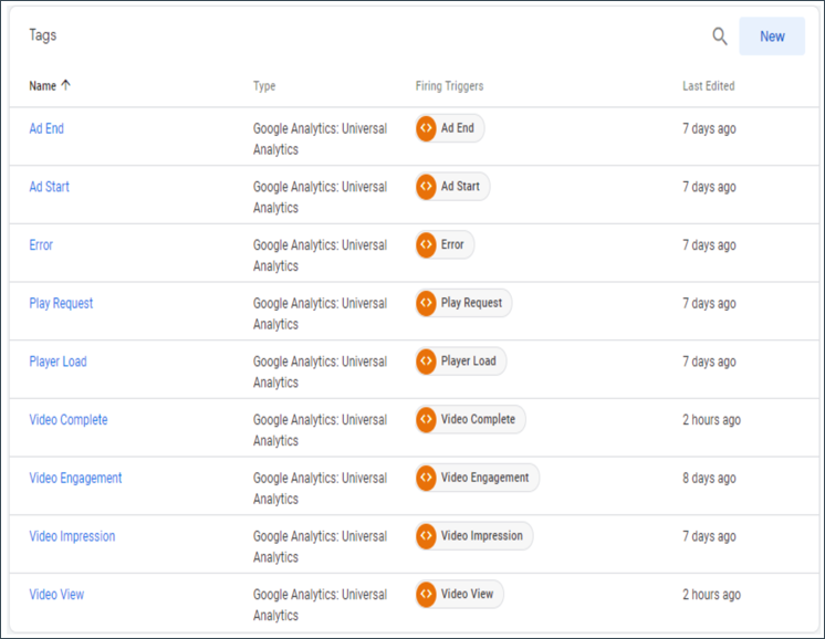 Tags in GTM